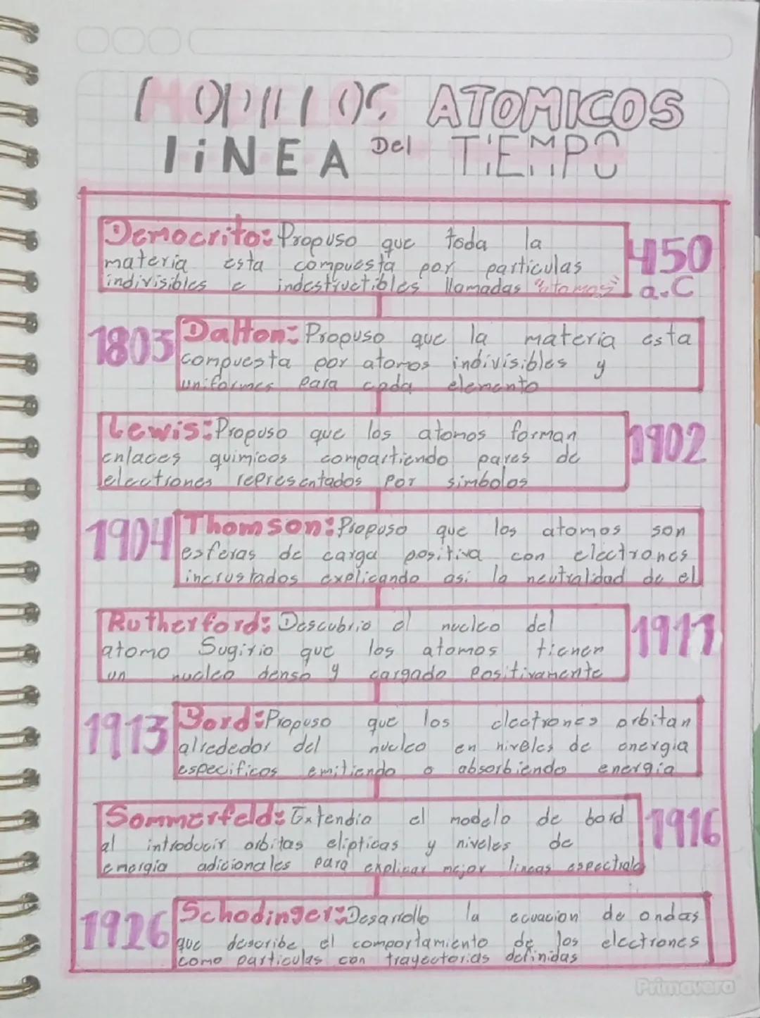 MOPILLOS ATOMICOS
LINEA Del TIEMPO
Democrito: Propuso que toda
toda la
materia esta compuesta por particulas
indivisibles C
particulas
450
i