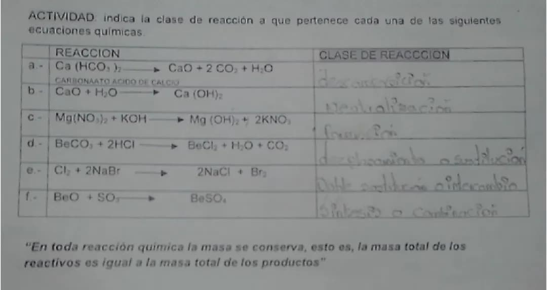  Clases de Reacciones químicas y balanceo