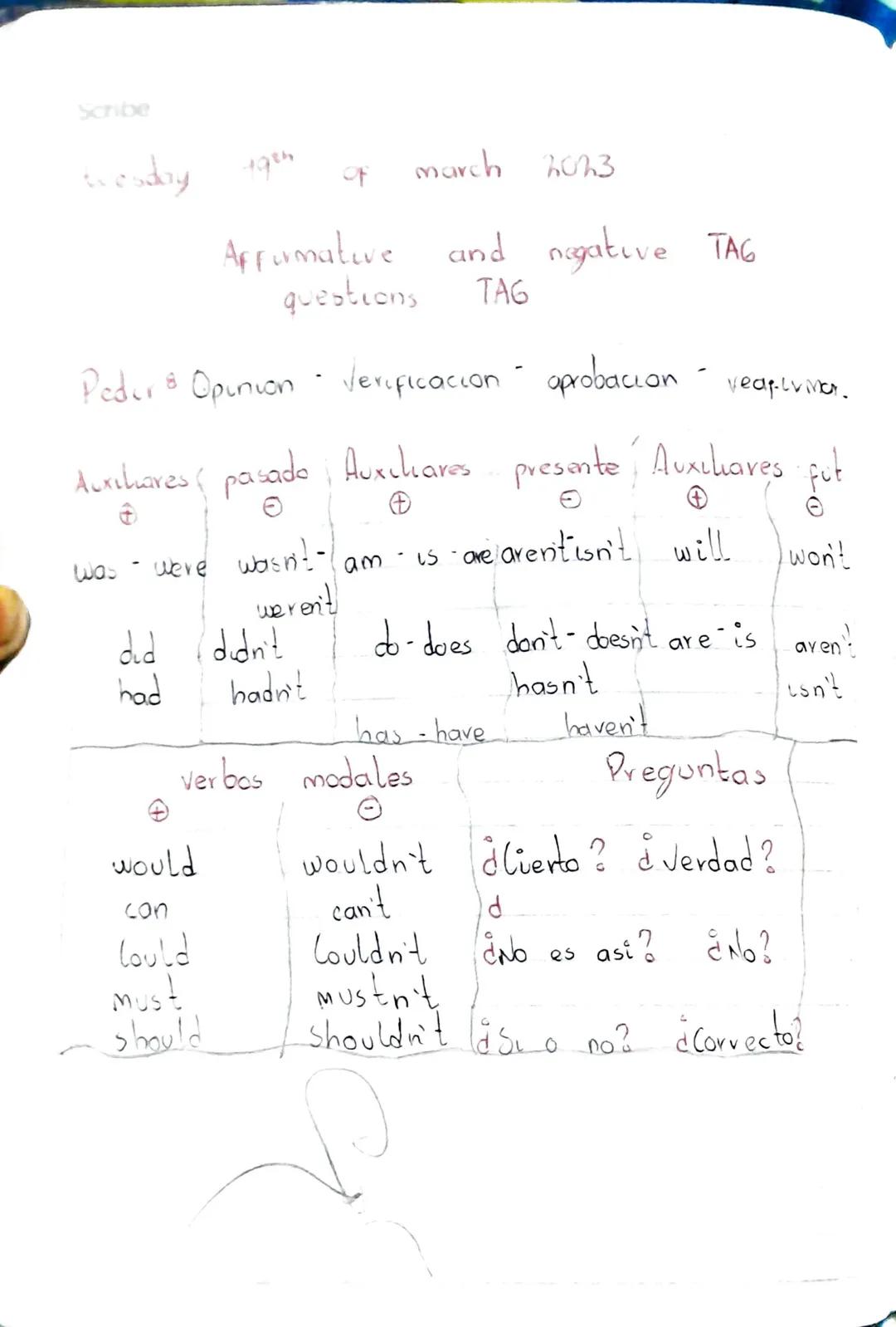 Scribe

Subject verb to be.

I --------> am

you -------->
She
he --------> is Was

they -------->
We --------> ave Were

you -------->
it -