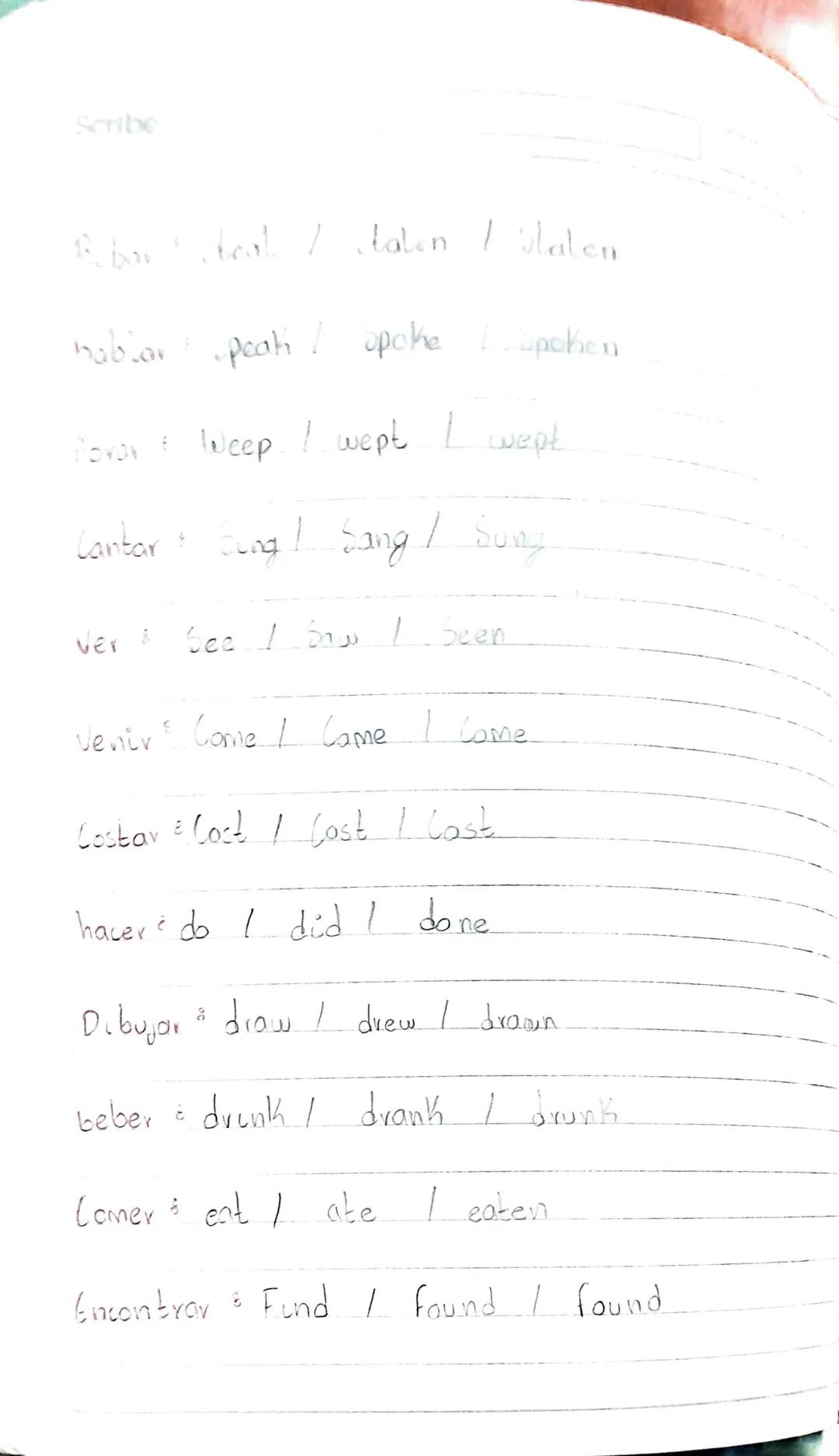 Scribe

Subject verb to be.

I --------> am

you -------->
She
he --------> is Was

they -------->
We --------> ave Were

you -------->
it -