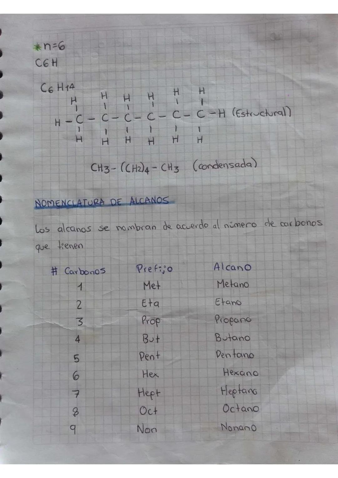 -LOS ALCANOS-

0308 23

Los alcanos tienen como fórmula general CnH2n+2

n=# Carbonos

Los alcanos también son llamadas parafinas, se les co
