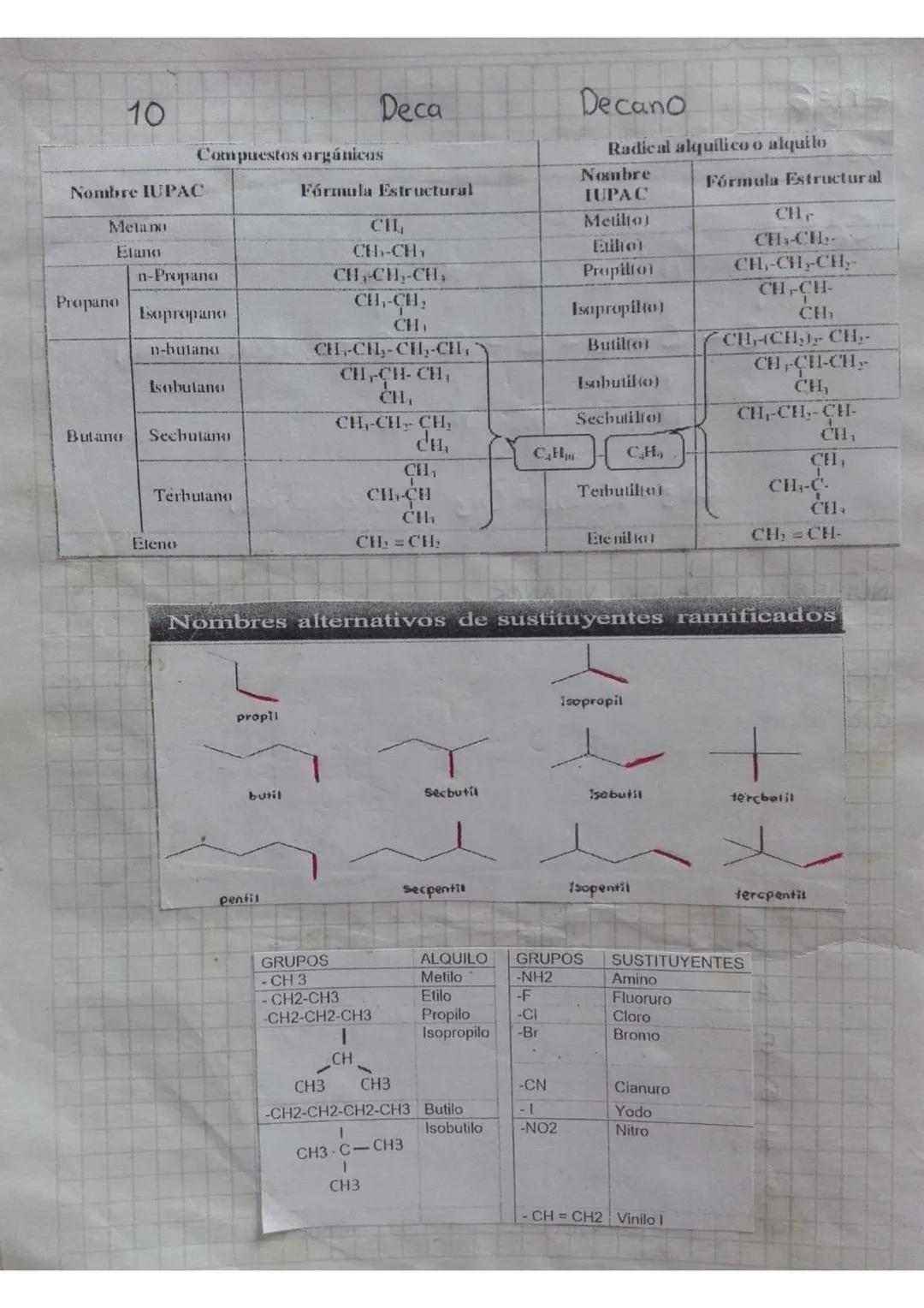 -LOS ALCANOS-

0308 23

Los alcanos tienen como fórmula general CnH2n+2

n=# Carbonos

Los alcanos también son llamadas parafinas, se les co