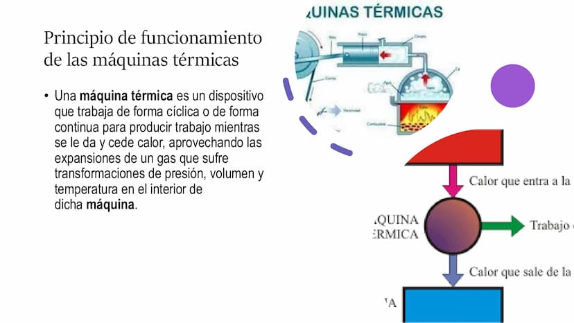 Maquinas
térmicas Principio de funcionamiento
de las máquinas térmicas
•
Una máquina térmica es un dispositivo
que trabaja de forma cíclica 