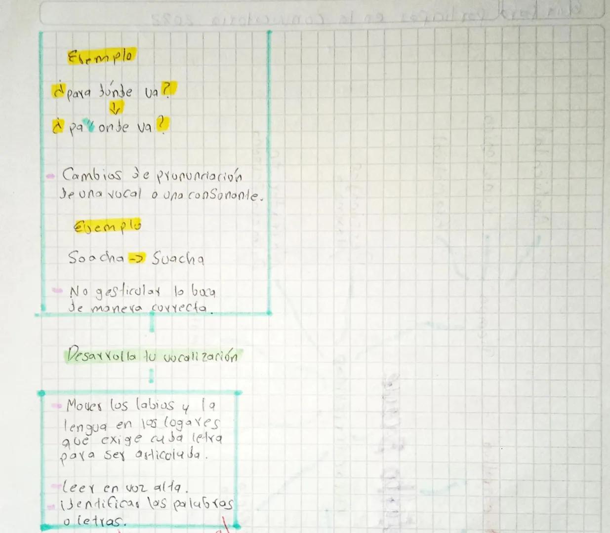 # Fluidez Verbal

Es la habilidad de expresarnos de
Corma clara, Jivecta y sin interrupciones
(muletillas o tortamoteos).

# Dificultades
a 