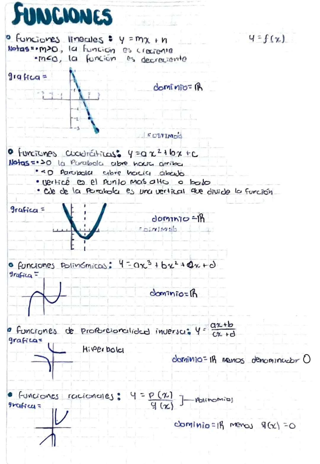 FUNCIONES
• funciones lineales = 4 = mx + n
Notas-m>o, la funcion es creciente
"mco, la función es decreciente
grafica =
dominio=
4 = f(x)
•