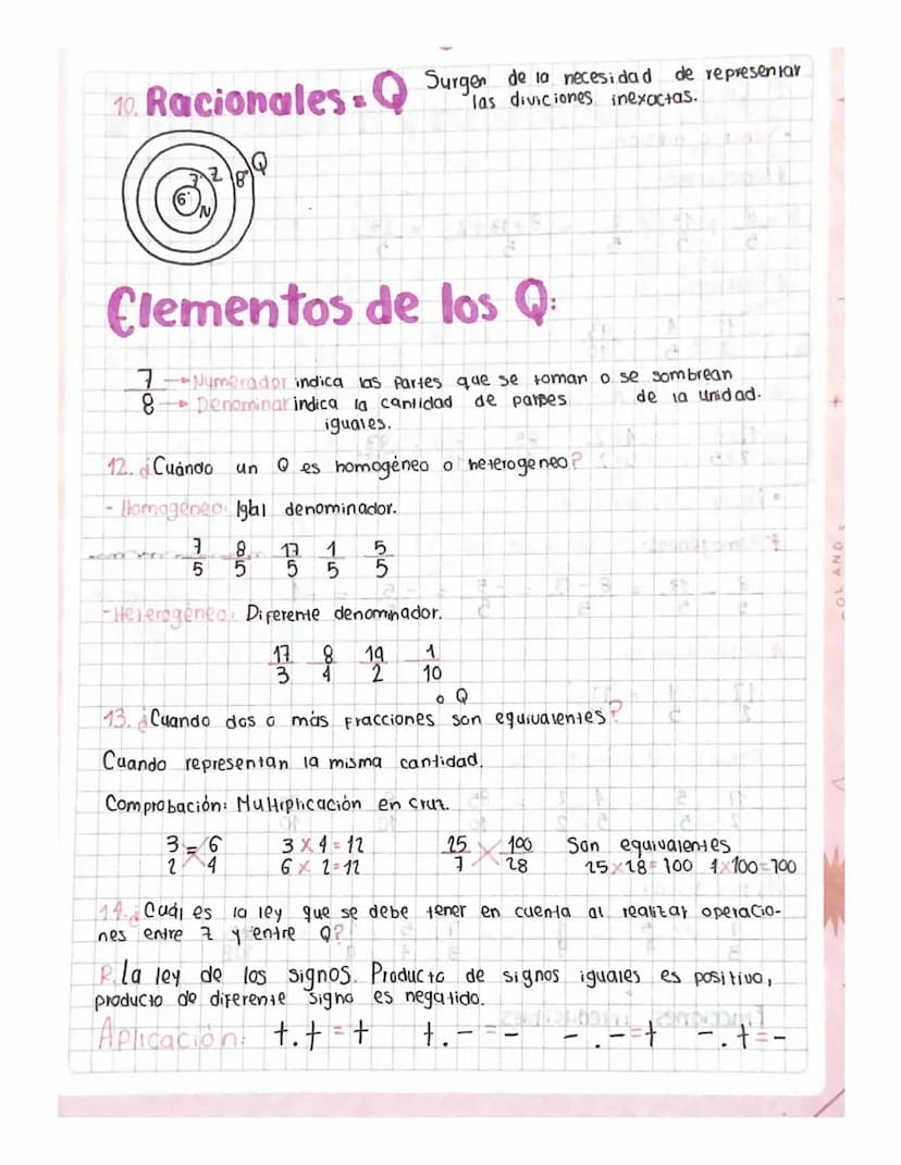 Diagnostice matematicas
¿Cuál Fue el conjunto numérico utilizado hasta el grado 6-?
Los Números naturales. No
Por qué surgieron 105
NP
Los n