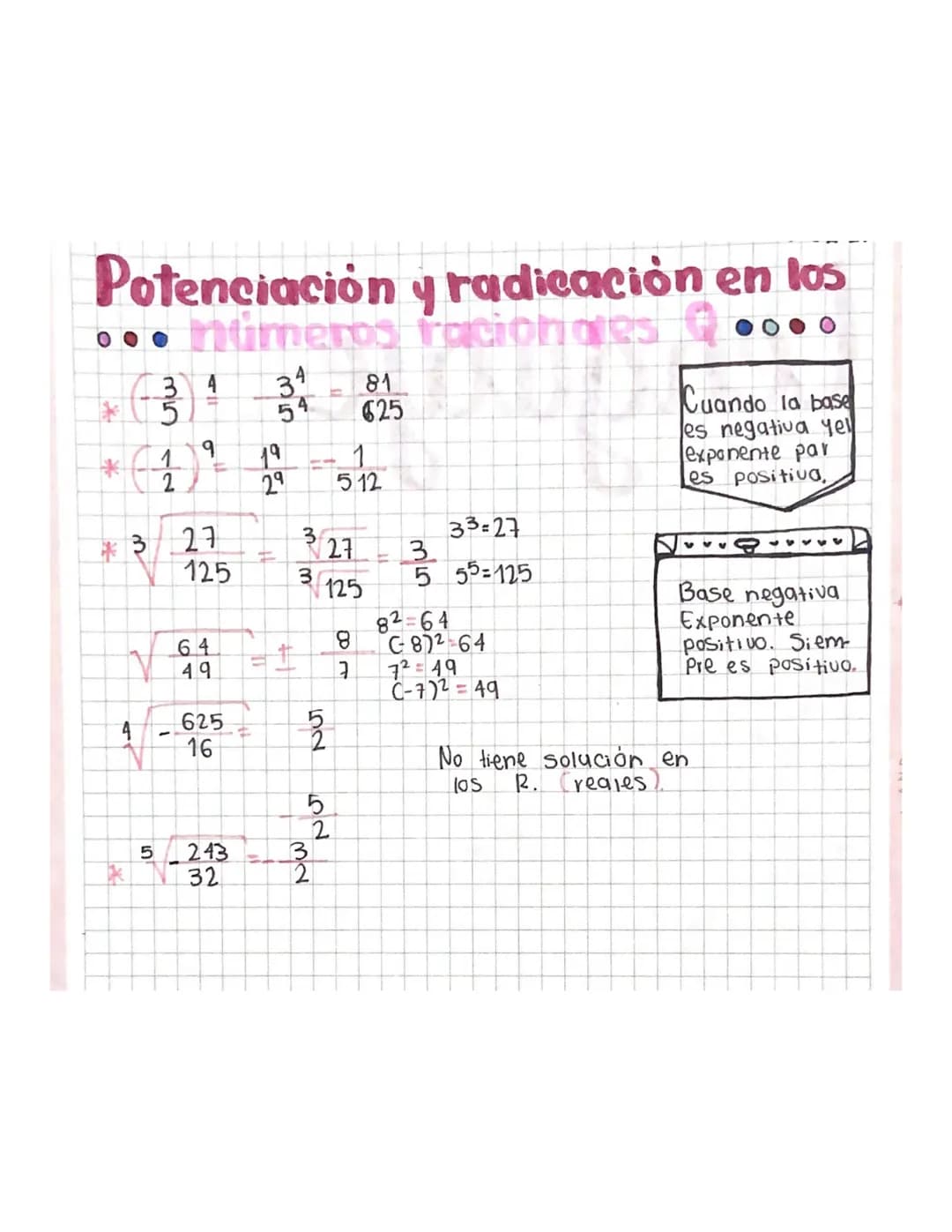 Diagnostice matematicas
¿Cuál Fue el conjunto numérico utilizado hasta el grado 6-?
Los Números naturales. No
Por qué surgieron 105
NP
Los n