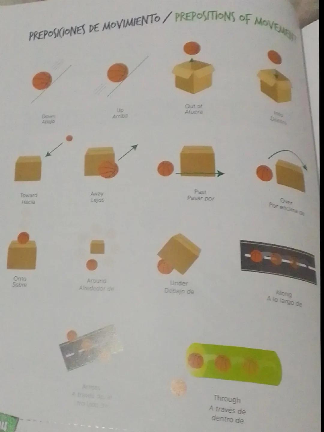 # PREPOSICIONES DE MOVIMIENTO PREPOSITIONS OF MOVEMEN

Down
ADRIO

Up
Arriba

Out of
Afuera

Intro
Dentro

Toward
Hacia

Avaly
Lejas

Past
P