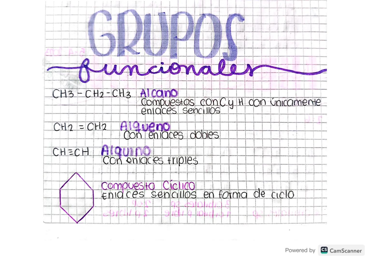 GRUPOS
funcionales
CH3-CH2-CH3 Alcano
Compuestos con Cy H con únicamente
enlaces sencillos
CH2=CH2 Alqueno.
Con enlaces dobies
CHECH AIQUIDo