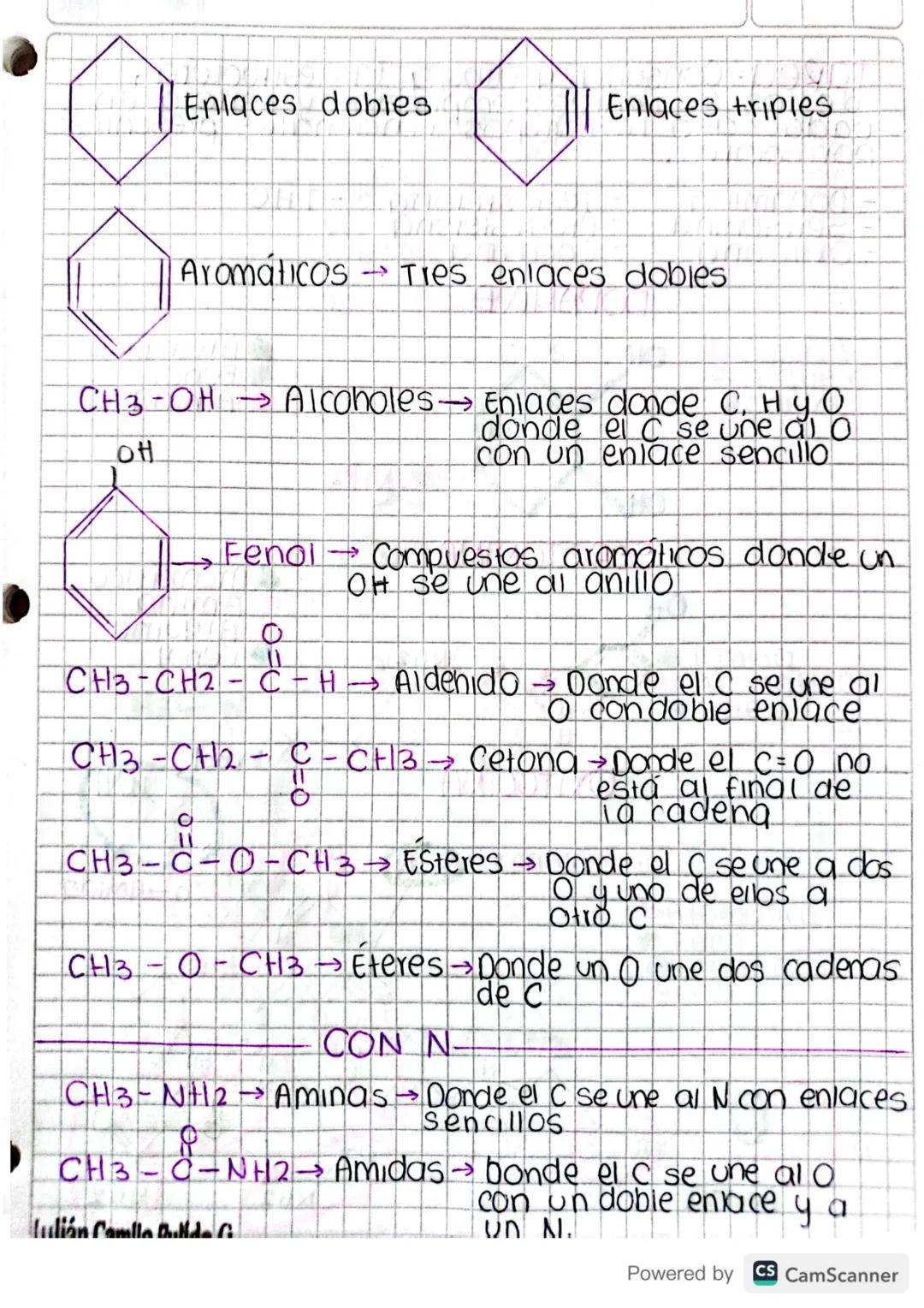 GRUPOS
funcionales
CH3-CH2-CH3 Alcano
Compuestos con Cy H con únicamente
enlaces sencillos
CH2=CH2 Alqueno.
Con enlaces dobies
CHECH AIQUIDo