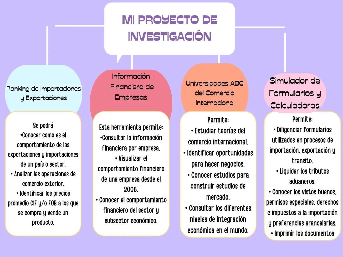 # REGÍMENES DE LAS

# ADUNAS COLOMBIANO

# DECRETA # ¿QUE SON?

conjunto de disposiciones y
procedimientos que regulan el ingreso,
salida, t