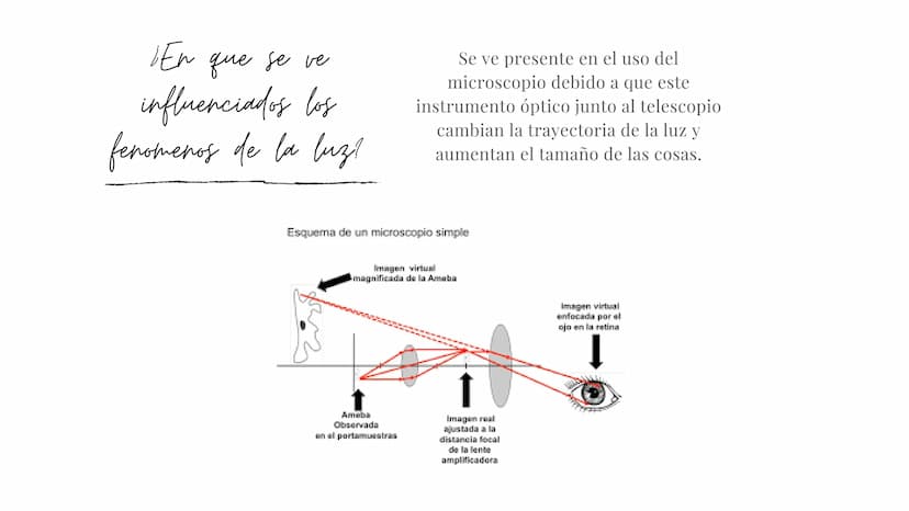 REFLEXION Y REFRACCION DE LA LUZ
Ее піспонсорів
Por Mariana Mejía 1/1/1
3 Que es el microscopio
Etimológicamente hablando la palabra microsc