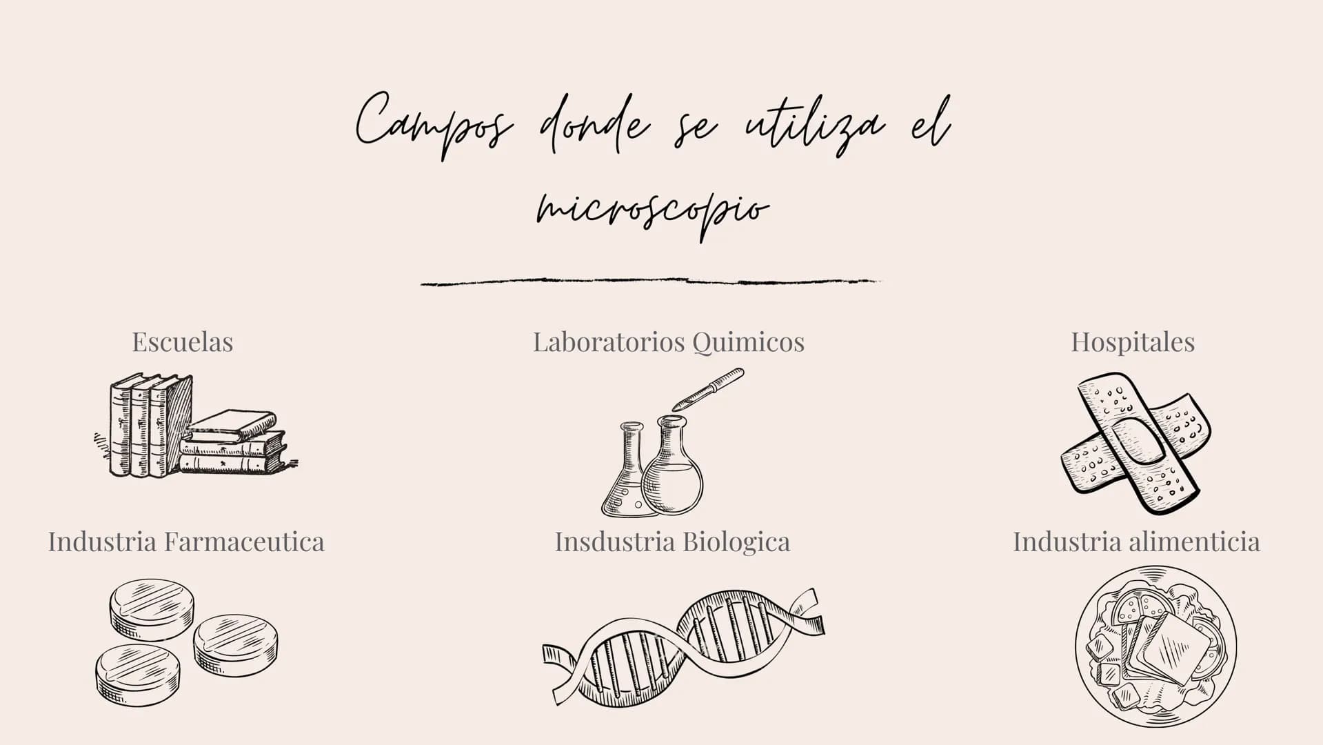 REFLEXION Y REFRACCION DE LA LUZ
Ее піспонсорів
Por Mariana Mejía 1/1/1
3 Que es el microscopio
Etimológicamente hablando la palabra microsc
