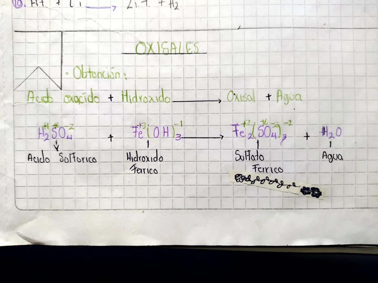 HI
21.7. +#2
Obtención
OXISALES
Acido exacido + Hidroxido.
Oxisal + Agua
12, 16-2-2
H50
4
+
Fe(OH)₂-
3-
1
Acido Soltorico
Hidroxido
Ferrico
