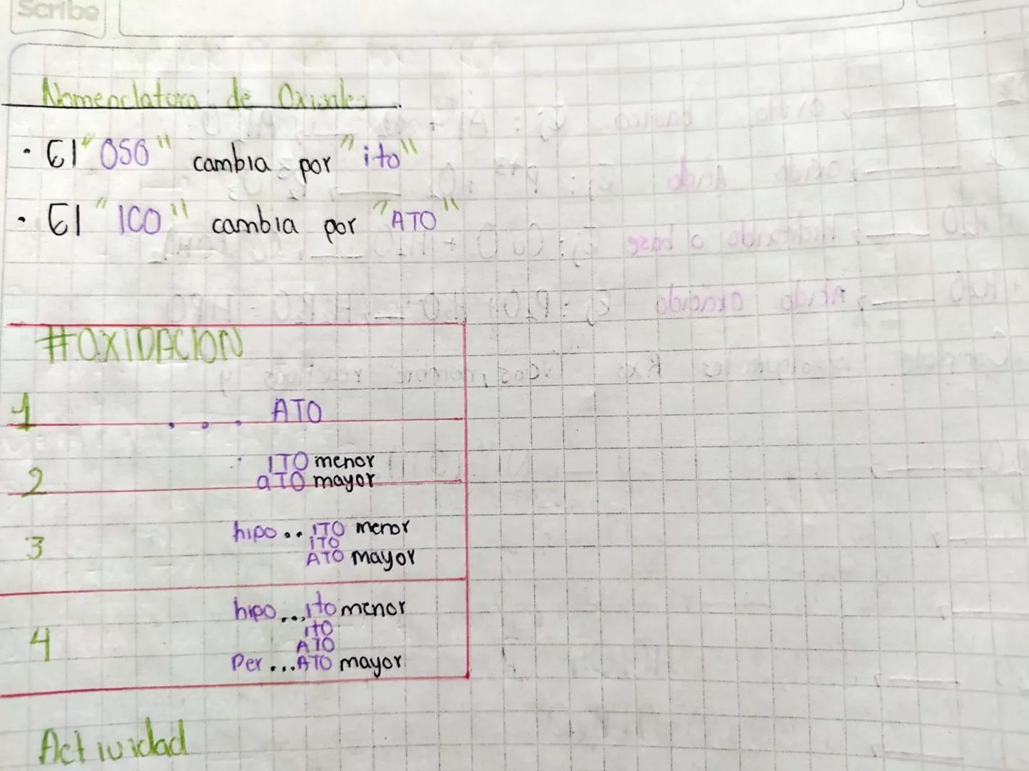 HI
21.7. +#2
Obtención
OXISALES
Acido exacido + Hidroxido.
Oxisal + Agua
12, 16-2-2
H50
4
+
Fe(OH)₂-
3-
1
Acido Soltorico
Hidroxido
Ferrico
