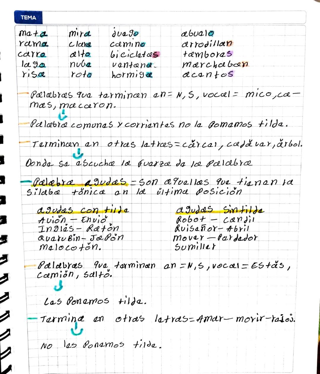 Uso de le filde
cas tildes existen para marcar al acento de las Ree-
Icebras.
ajemplo =
Libro es Publico,
Yo Publico
El libro se
Publico en
