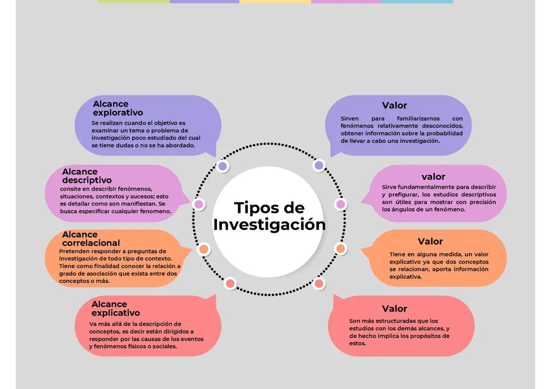 Tipos de investigación 