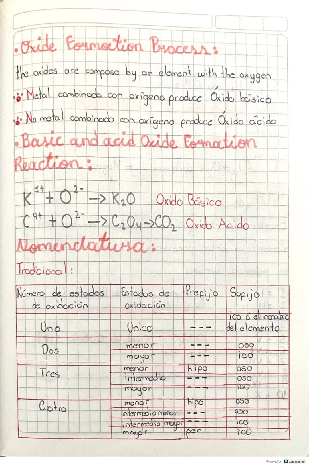 •Oxide Formoction Process:
the oxides are compose by
are compose by an element with the
oxygen
••• Metal combinado con oxigeno produce Oxido