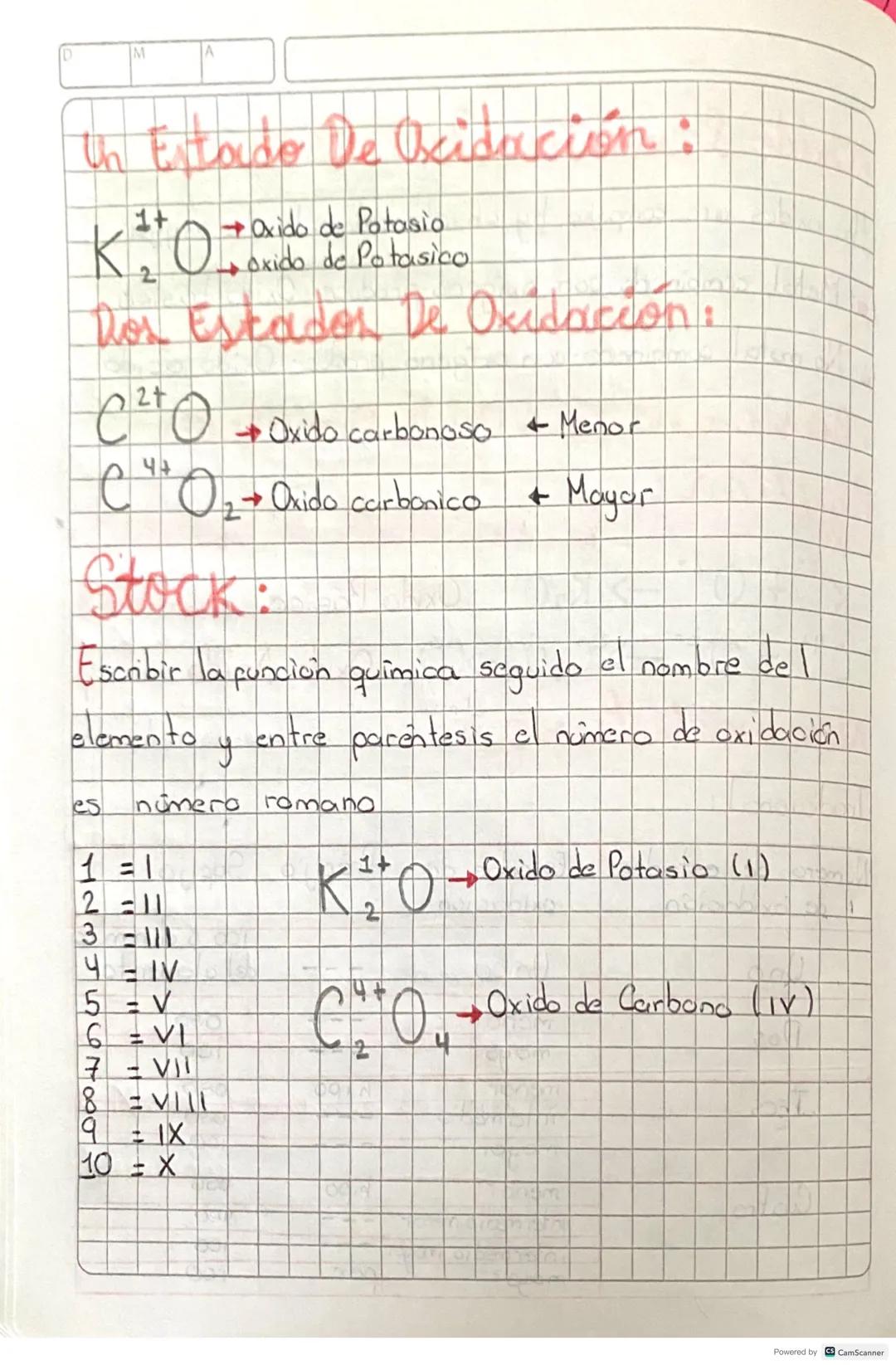 •Oxide Formoction Process:
the oxides are compose by
are compose by an element with the
oxygen
••• Metal combinado con oxigeno produce Oxido