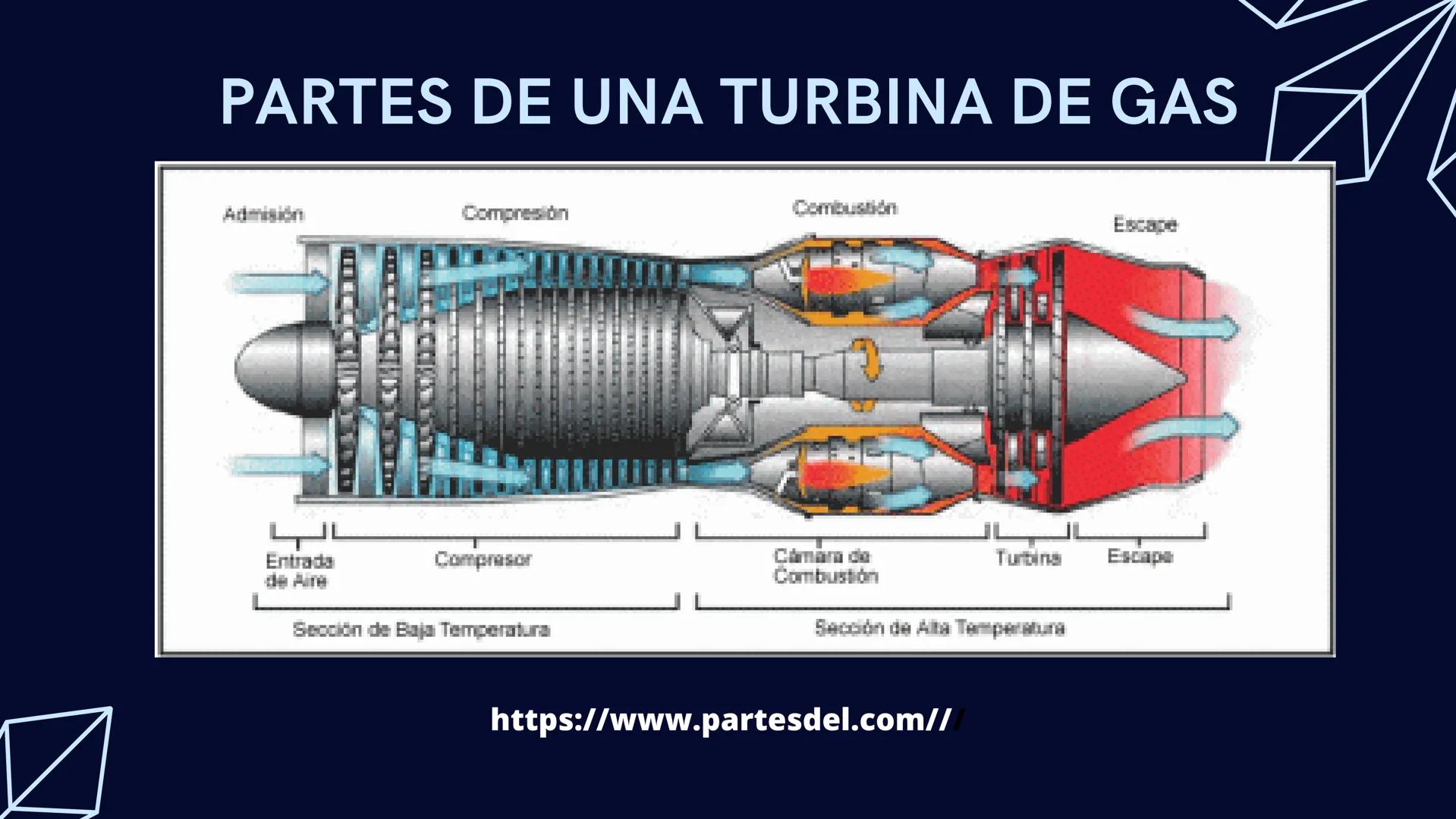 TURBINAS # ¿QUE SON LAS TURBINAS?

Una turbina es un dispositivo que aprovecha la
energía cinética de algún fluido, como el agua, el
vapor, 