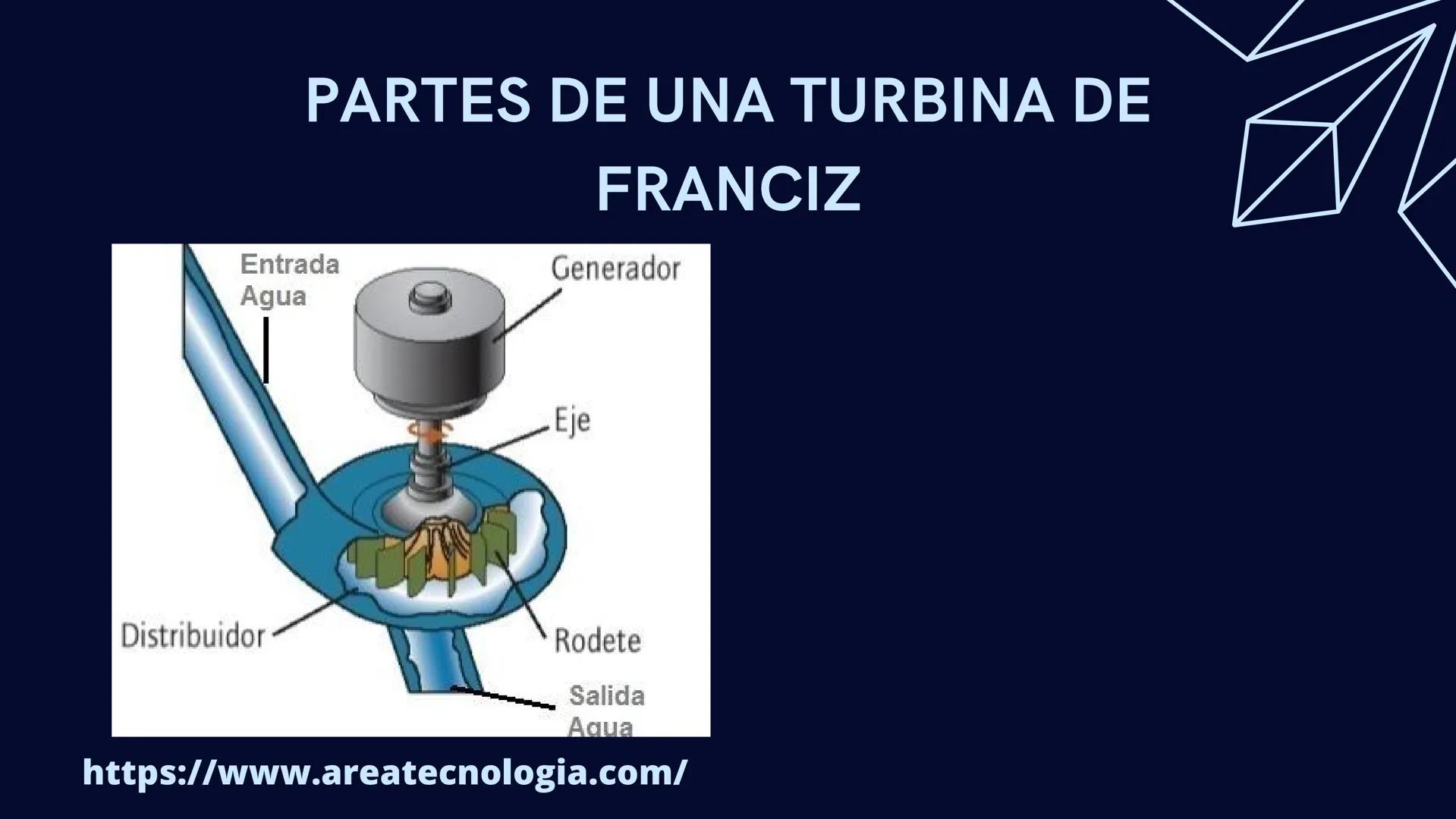 TURBINAS # ¿QUE SON LAS TURBINAS?

Una turbina es un dispositivo que aprovecha la
energía cinética de algún fluido, como el agua, el
vapor, 