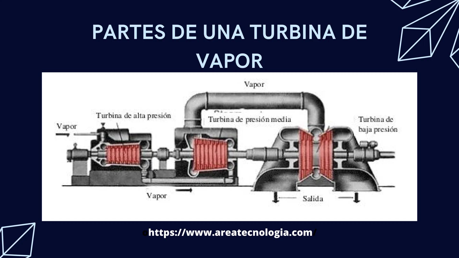 TURBINAS # ¿QUE SON LAS TURBINAS?

Una turbina es un dispositivo que aprovecha la
energía cinética de algún fluido, como el agua, el
vapor, 