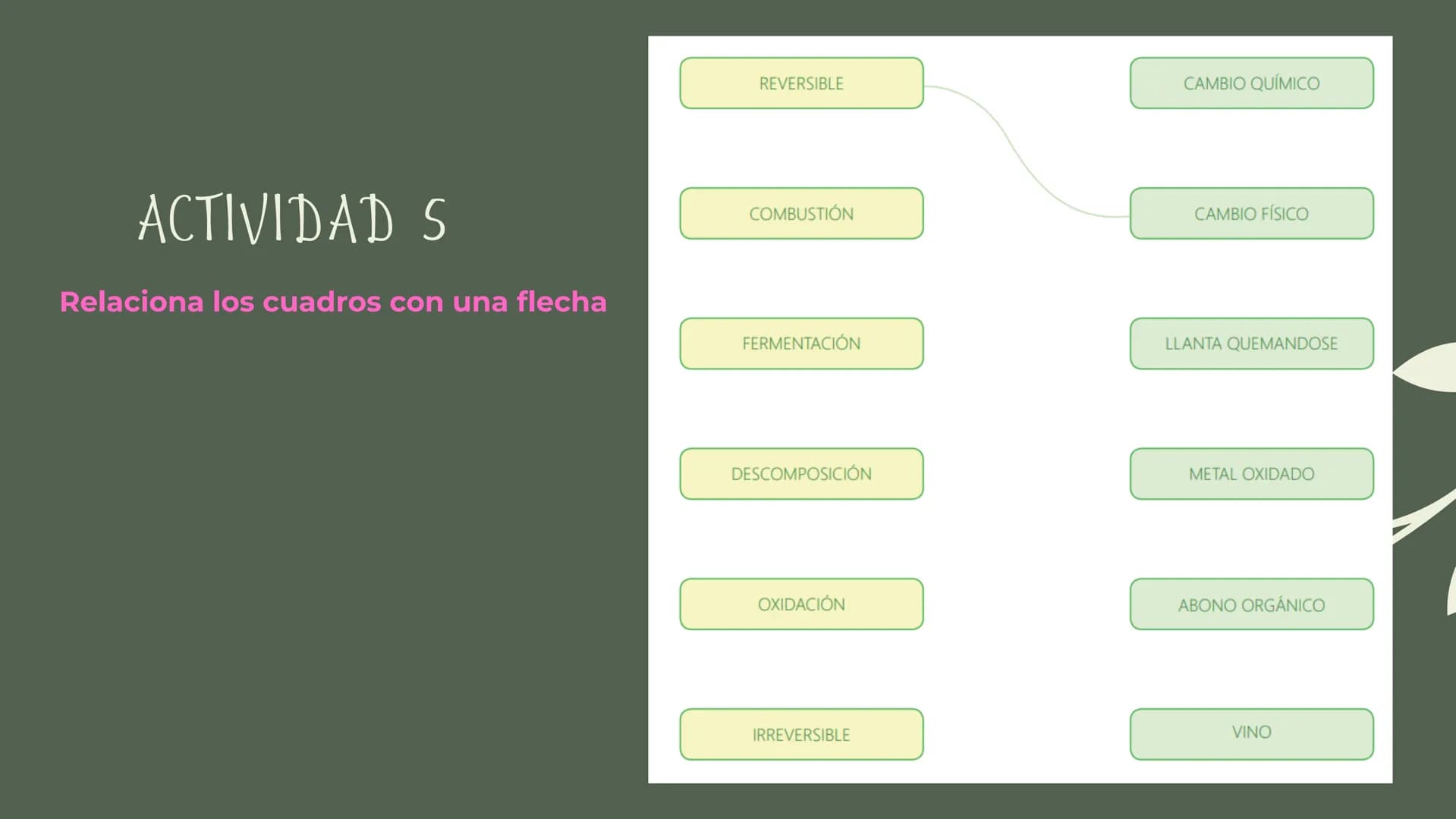 Cambios físicos y
químicos
TRANSFORMACIONES DE
LA MATERIA
UCIÓN EDUCATIVA DIST
CAMILO TORRES
GAIRA
PAZ
TRABAJO Preparando
mi aprendizaje
PRE