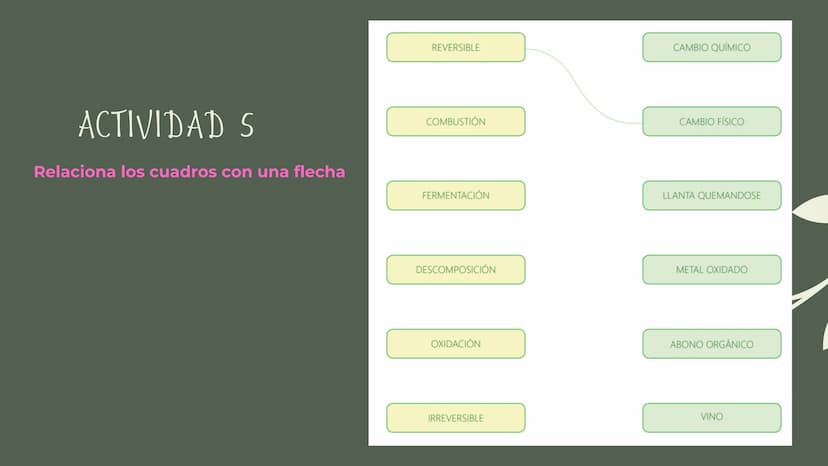 Cambios físicos y
químicos
TRANSFORMACIONES DE
LA MATERIA
UCIÓN EDUCATIVA DIST
CAMILO TORRES
GAIRA
PAZ
TRABAJO Preparando
mi aprendizaje
PRE