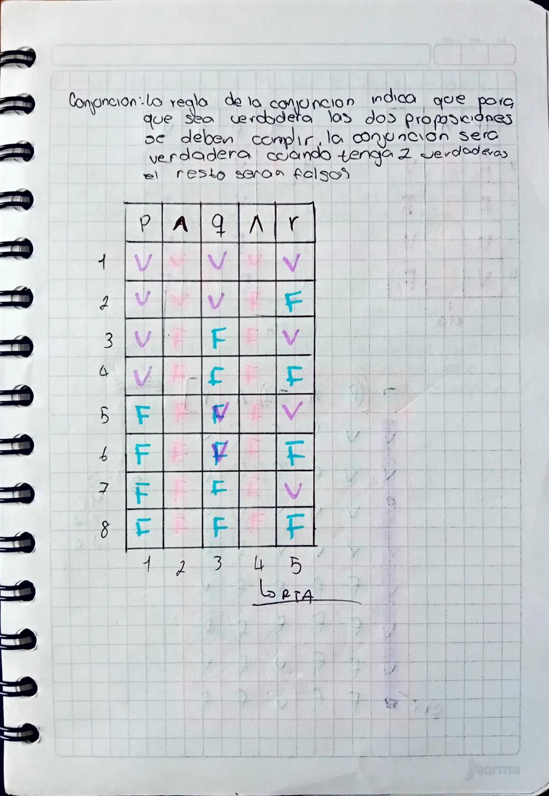 dbidentifica los caracteristicas de la logica
formal y sus diferentes relaciones logicas.

Simbolos. 

Lenguaje

Natural Logico-formal

1. V