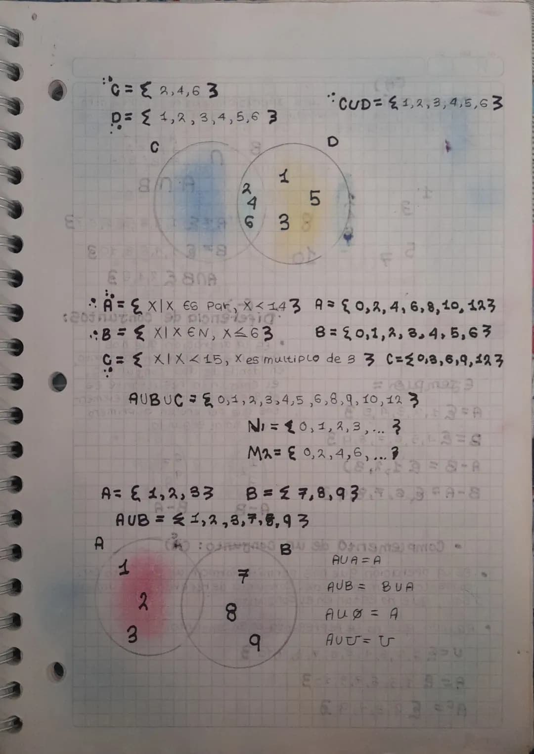 EL Conjunto
Agrupación de
Los elementos
No se repiten.
- No tienen orden.
•Exterio
M= -3,-21, 0, 1, 2, 3)
• Los numeros, mayores o igua-
Les