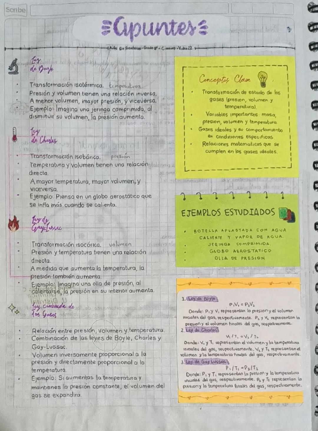 Comprende las leyes de los gases ideales