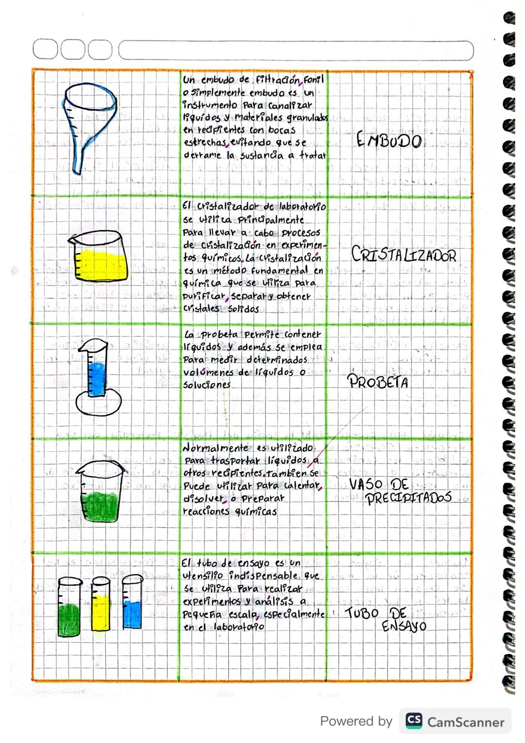 Explora 100 Instrumentos de Laboratorio de Química: Dibujos y Funciones