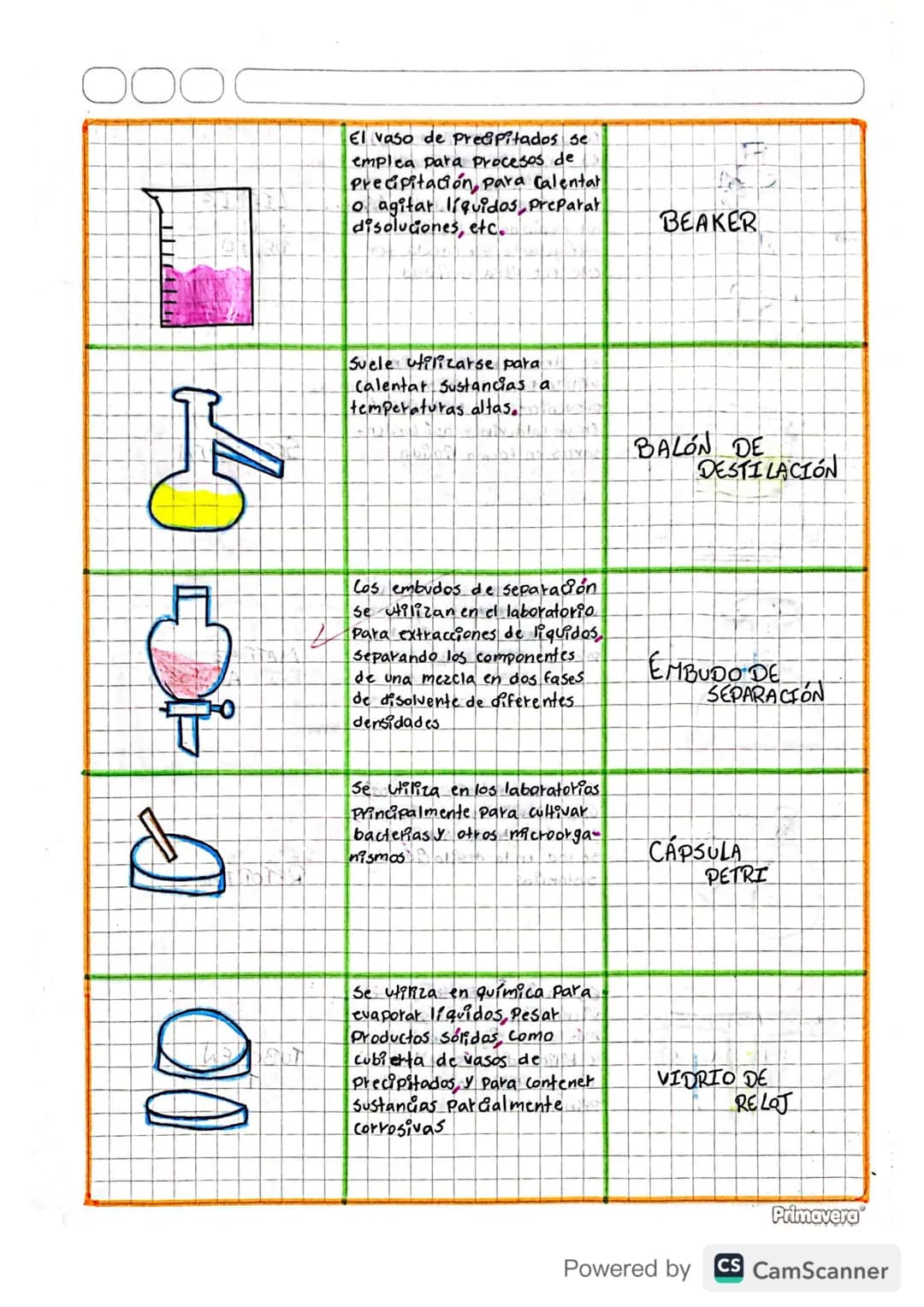 O
Un embudo de filtración Fonil
o simplemente embudo es un
instrumento Para Canalizar
liquidos y materiales granulados
en recipientes con bo
