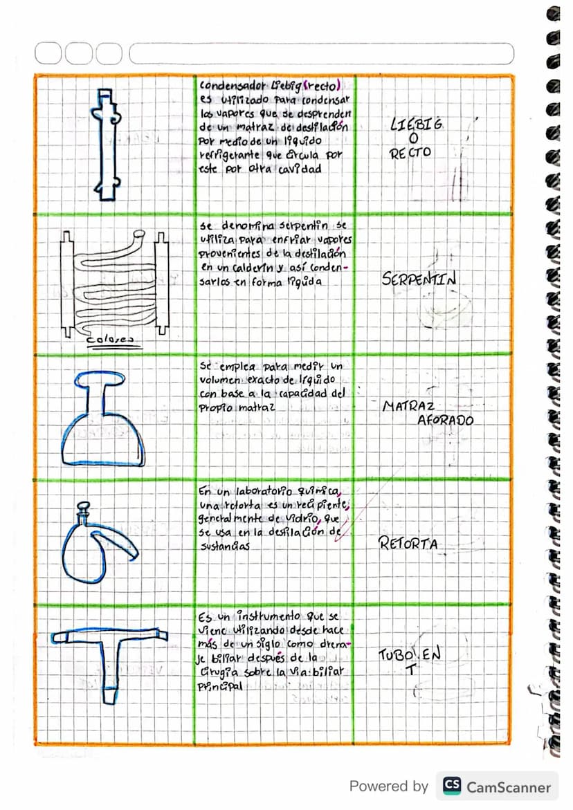 O
Un embudo de filtración Fonil
o simplemente embudo es un
instrumento Para Canalizar
liquidos y materiales granulados
en recipientes con bo