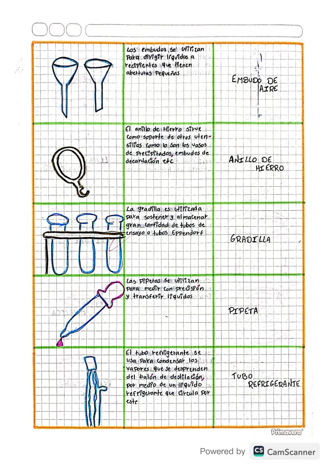 O
Un embudo de filtración Fonil
o simplemente embudo es un
instrumento Para Canalizar
liquidos y materiales granulados
en recipientes con bo