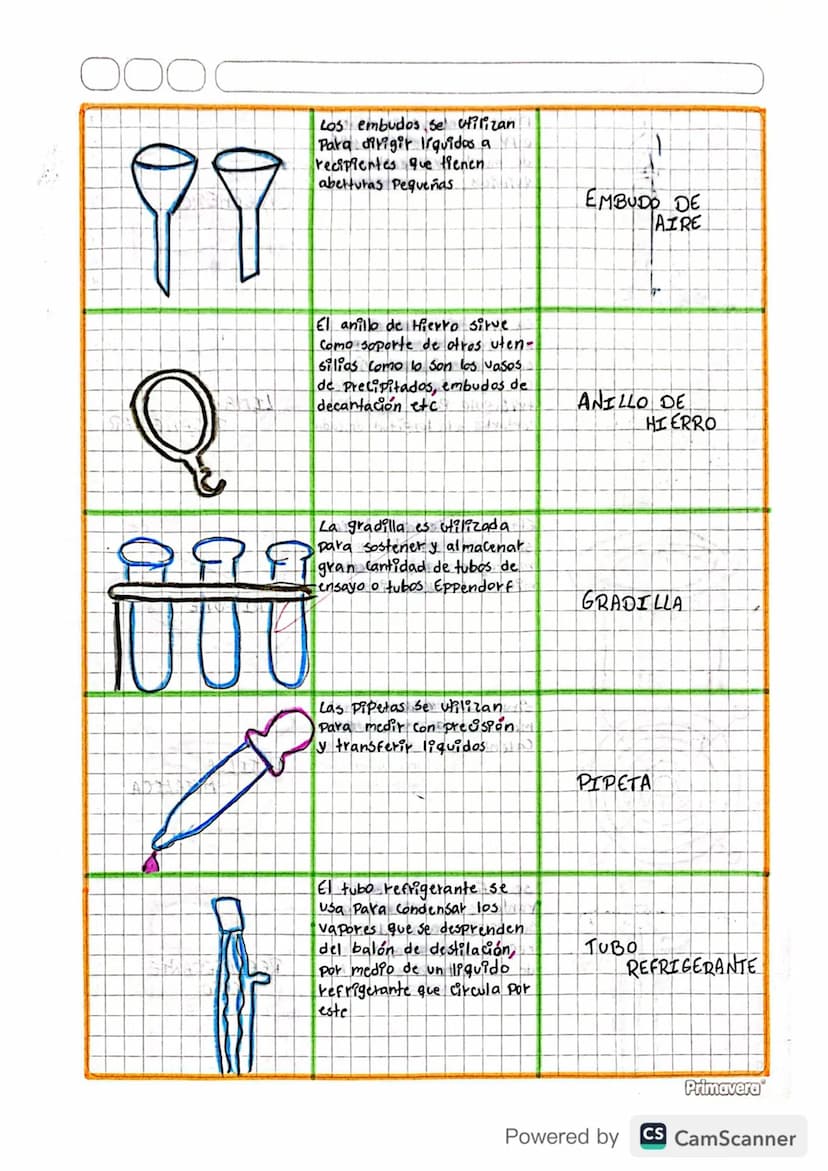 O
Un embudo de filtración Fonil
o simplemente embudo es un
instrumento Para Canalizar
liquidos y materiales granulados
en recipientes con bo
