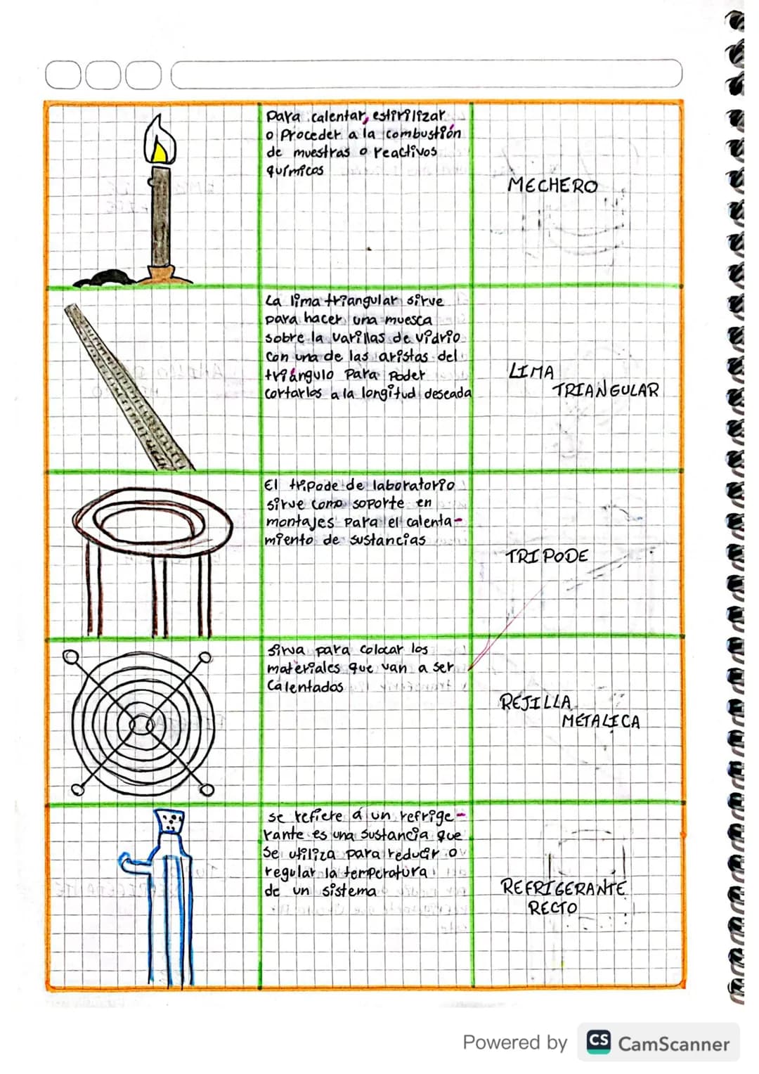 O
Un embudo de filtración Fonil
o simplemente embudo es un
instrumento Para Canalizar
liquidos y materiales granulados
en recipientes con bo