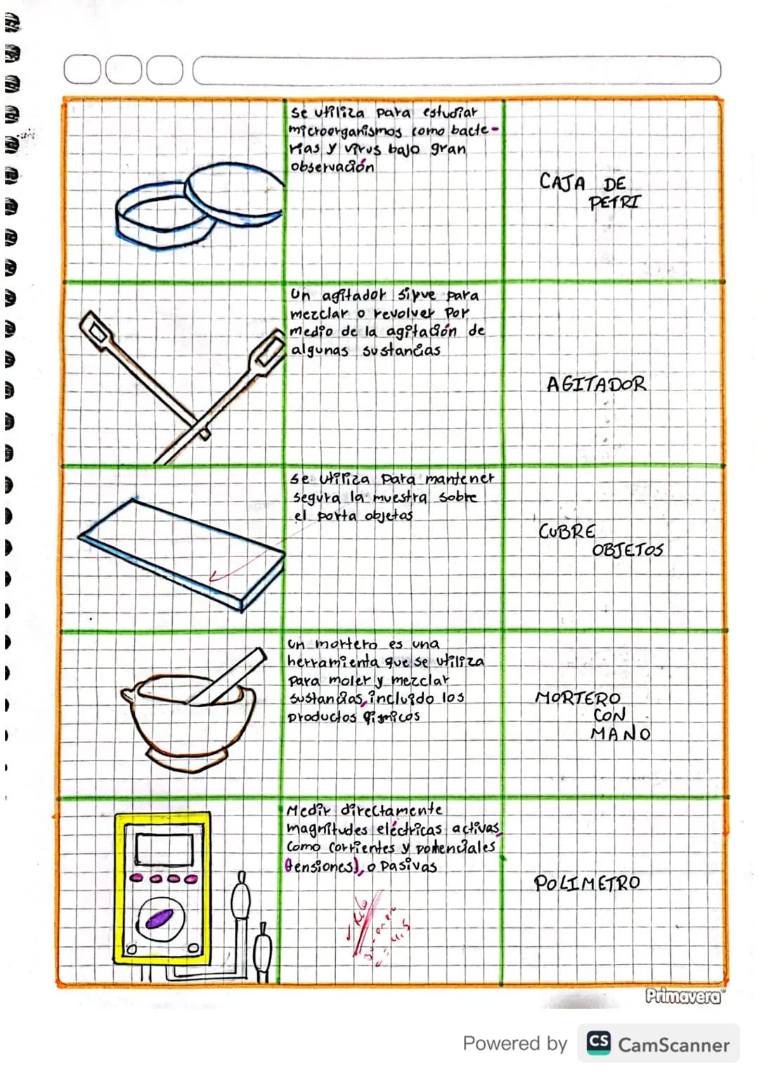 O
Un embudo de filtración Fonil
o simplemente embudo es un
instrumento Para Canalizar
liquidos y materiales granulados
en recipientes con bo