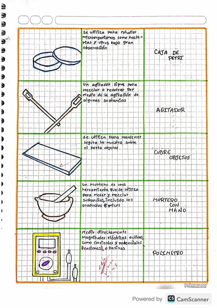 O
Un embudo de filtración Fonil
o simplemente embudo es un
instrumento Para Canalizar
liquidos y materiales granulados
en recipientes con bo