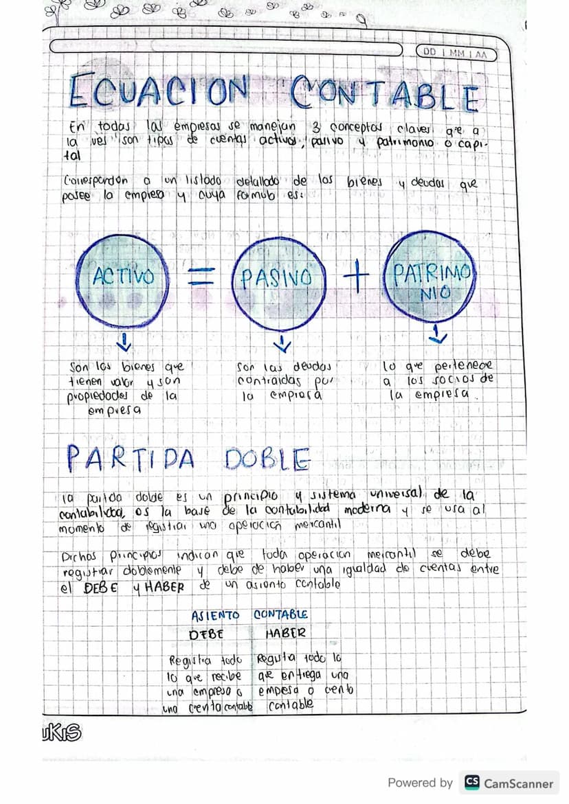 .8
B
DD
MM IAA
ECUACION CONTABLE
En todas las empresas se manejan 3 conceptos claves qe a
son tipus de cuentas activos, pall vo
la
vel
tal
C
