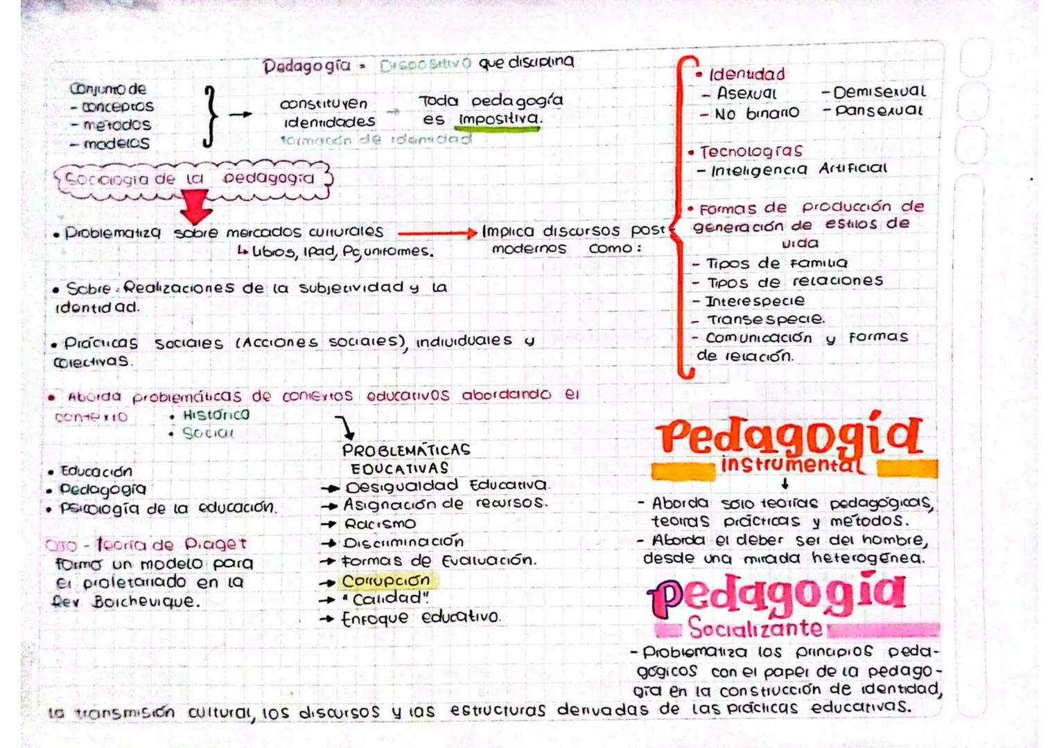 - Conjunto de
  - conceptos
  - metodos
  - moderas

}-

constituyen
identidades

Dedagogía Dispositivo que disciplina

Toda pedagogía
es im