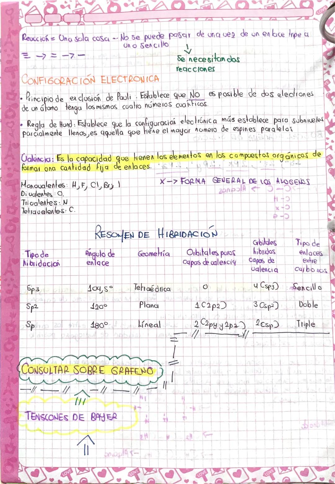 Configuración electrónica 