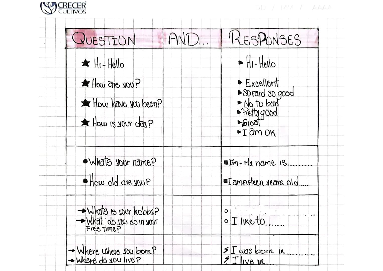 CRECER
CULTIVOS
DD/MM/ ALLA
QUESTION
Hi-Hello
How are you?
How have you been?
How is your day?
AND...
RESPONSES
►Hi-Hello
►Excellent
So Fard