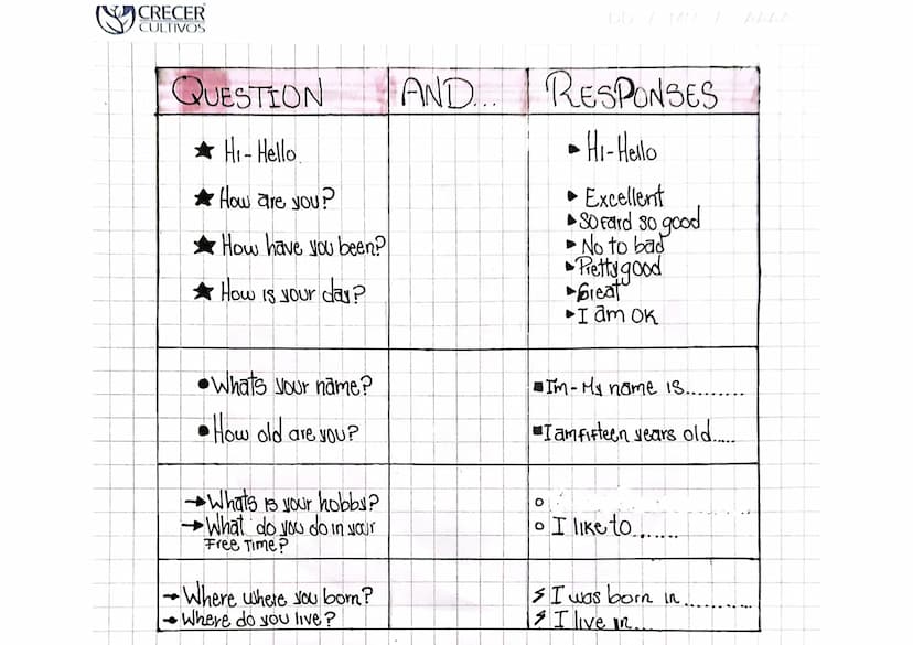 CRECER
CULTIVOS
DD/MM/ ALLA
QUESTION
Hi-Hello
How are you?
How have you been?
How is your day?
AND...
RESPONSES
►Hi-Hello
►Excellent
So Fard