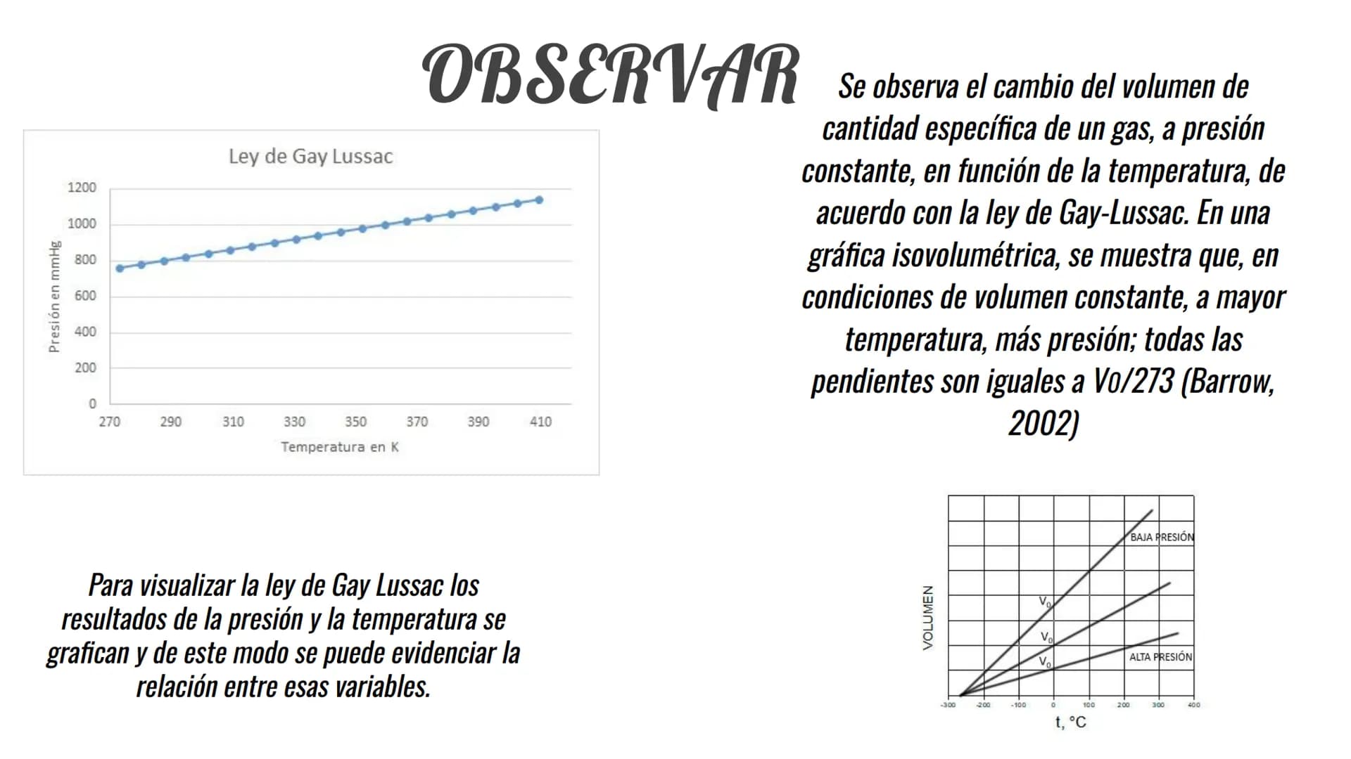 LEYES DE LOS
GASES
Ley de
Gay-Lussac
P₁ P2
P
Ley de Boyle
P₁ V₁ = P₂ V₂
Ley Combinada
de los gases
P₁V₁_P₂V₂
T₁ T₂
T
V
Ley de
Charles
=
V₁ V