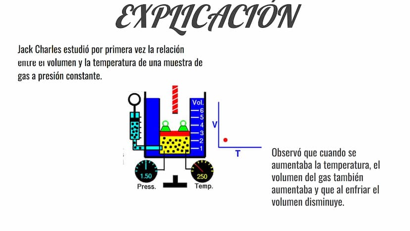 LEYES DE LOS
GASES
Ley de
Gay-Lussac
P₁ P2
P
Ley de Boyle
P₁ V₁ = P₂ V₂
Ley Combinada
de los gases
P₁V₁_P₂V₂
T₁ T₂
T
V
Ley de
Charles
=
V₁ V