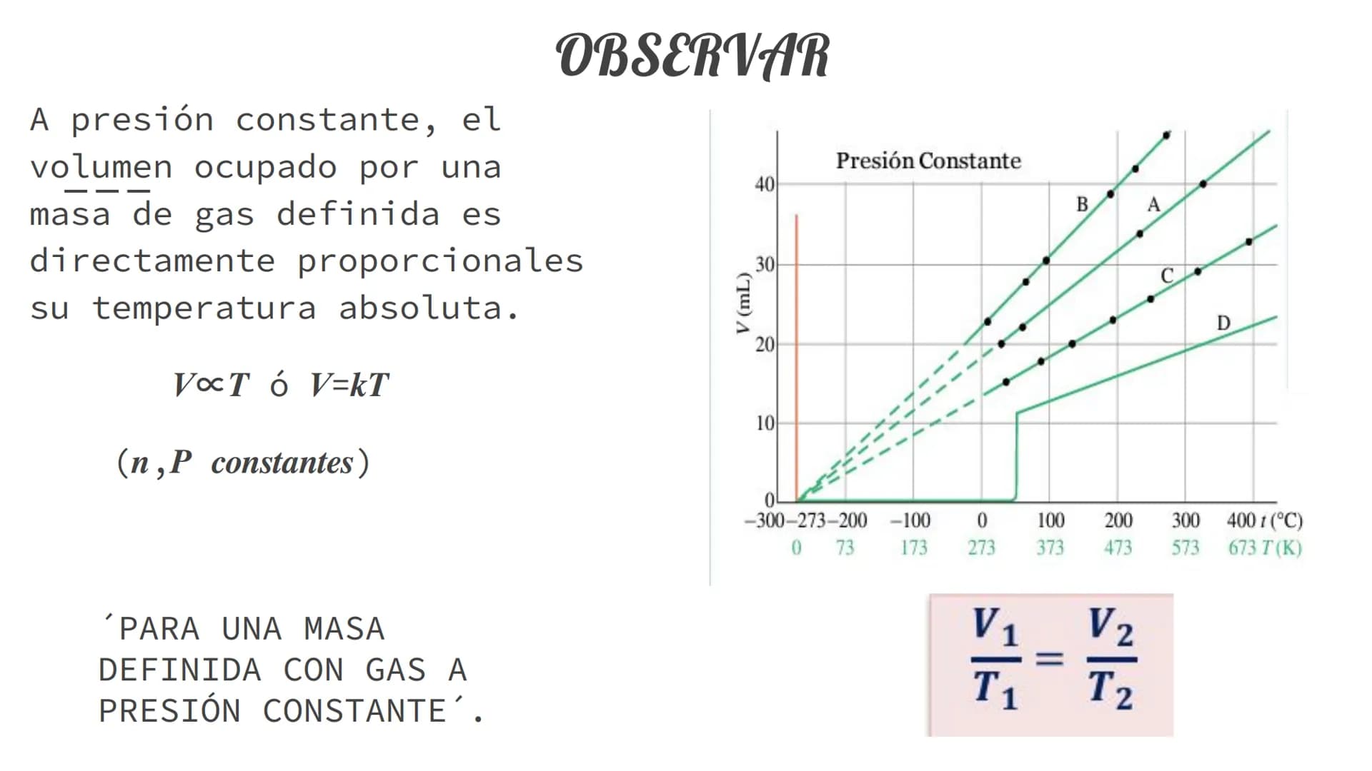 LEYES DE LOS
GASES
Ley de
Gay-Lussac
P₁ P2
P
Ley de Boyle
P₁ V₁ = P₂ V₂
Ley Combinada
de los gases
P₁V₁_P₂V₂
T₁ T₂
T
V
Ley de
Charles
=
V₁ V