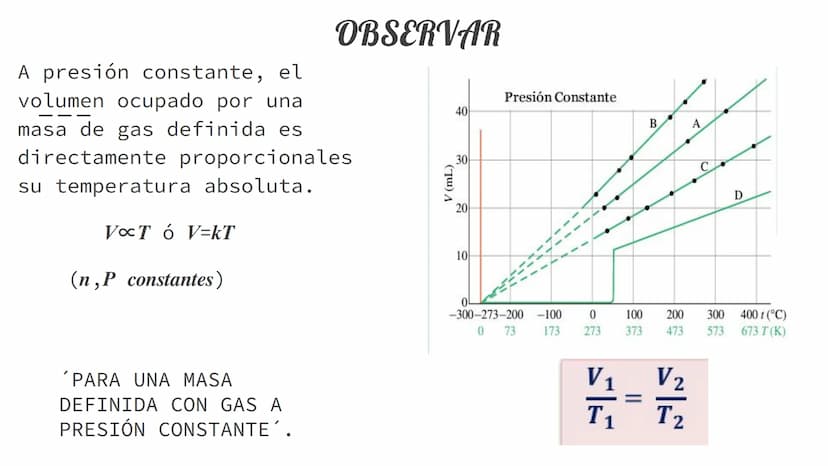 LEYES DE LOS
GASES
Ley de
Gay-Lussac
P₁ P2
P
Ley de Boyle
P₁ V₁ = P₂ V₂
Ley Combinada
de los gases
P₁V₁_P₂V₂
T₁ T₂
T
V
Ley de
Charles
=
V₁ V