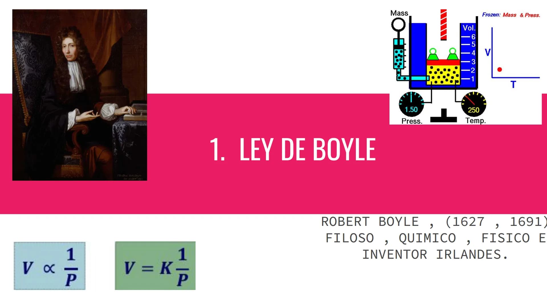 LEYES DE LOS
GASES
Ley de
Gay-Lussac
P₁ P2
P
Ley de Boyle
P₁ V₁ = P₂ V₂
Ley Combinada
de los gases
P₁V₁_P₂V₂
T₁ T₂
T
V
Ley de
Charles
=
V₁ V