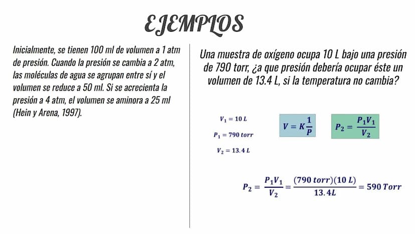 LEYES DE LOS
GASES
Ley de
Gay-Lussac
P₁ P2
P
Ley de Boyle
P₁ V₁ = P₂ V₂
Ley Combinada
de los gases
P₁V₁_P₂V₂
T₁ T₂
T
V
Ley de
Charles
=
V₁ V